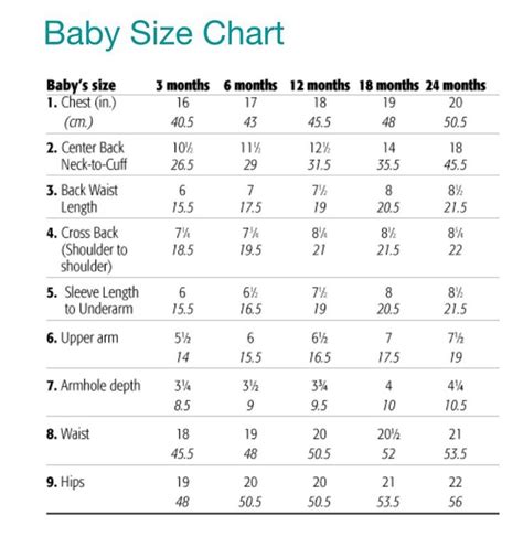 0-3 month clothes weight. The 0-3 month clothes size is a good fit for babies who weigh between 7 and 12.5 pounds and measure between 21 and 24 inches long. Although babies can wear the 0-3 month size from about the age of 2 weeks until 3 months, the fit will depend on the size and shape of your baby. It can be helpful for parents to talk to other parents or consult ... 