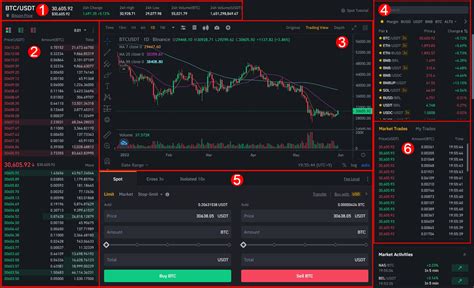 0.000589 THETAETH Binance Spot