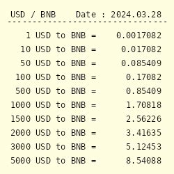 0.014 BNB to USD - Convert 0.014 BNB to US Dollar CoinChefs