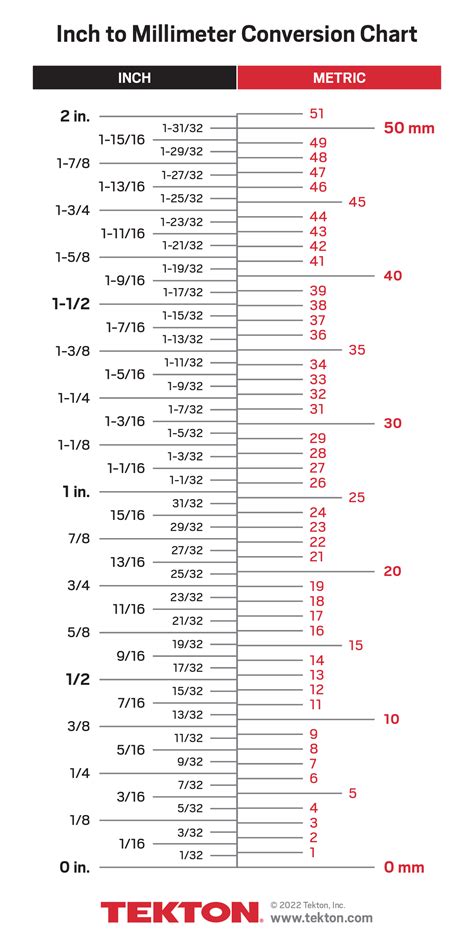 0.16 Inches to Millimeters Convert 0.16 in to mm - UnitChefs