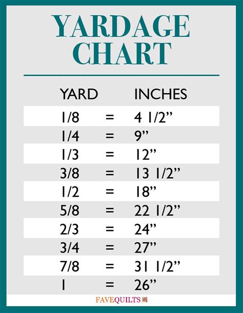 0.43 yard to inches - coolconversion.com