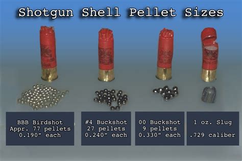 00 buckshot range. There are many different types and variations of buckshot currently in use, but 12-gauge 00 ... The big advantage of using a slug is that it has a much longer effective range than buckshot. A 50 ... 