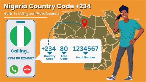 00234 Which Country Code