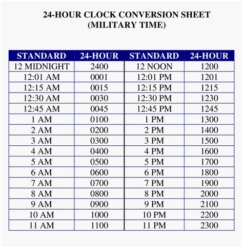 0025 military time. To use the chart, locate the time you want to convert on the left-hand side of the chart (in the 12-hour format) and then follow the row across to the right-hand side of the chart to find the corresponding time in military format. For example, let's say you want to convert 2:30 PM to military time. First, locate 2:30 PM on the left-hand side of ... 
