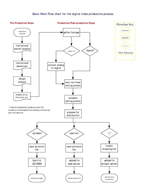 006 Microsoft Word Flowchart Template Download Free Ideas throughout