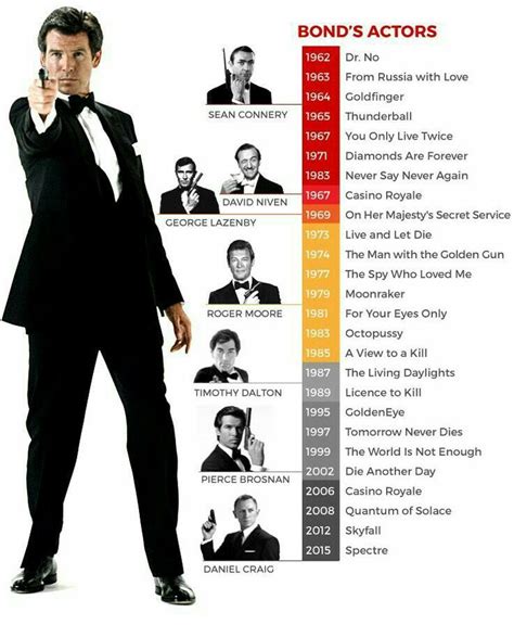 007 Films Order