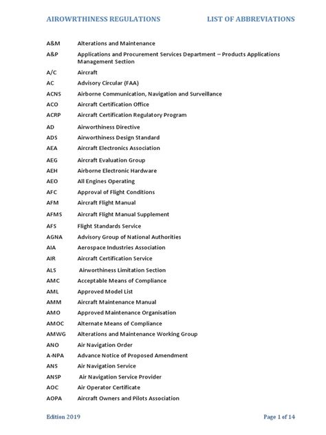 01 List of Abbreviations Airworthiness Regulations 2019