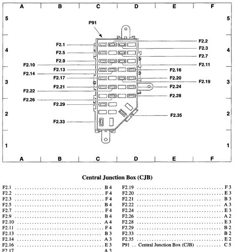 01 ranger 2001 ford ranger fuse box diagram. Ford. F150 Pickup 4WD. 2001. Fuse Box. DOT.report provides a detailed list of fuse box diagrams, relay information and fuse box location information for the 2001 Ford F150 Pickup 4WD. Click on an image to find detailed resources for that fuse box or watch any embedded videos for location information and diagrams for the fuse boxes of your vehicle. 