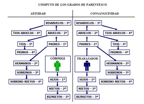 01 Rm Parentesco 5