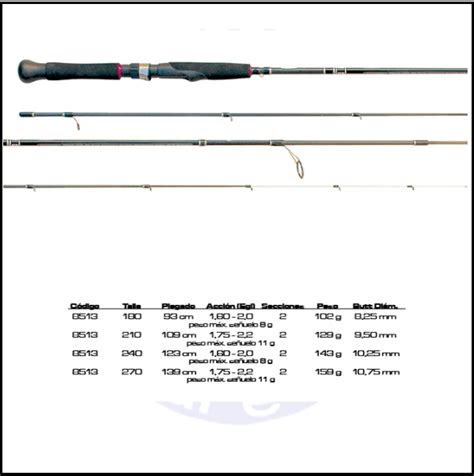 01.06.02 CINNETIC: CINNETIC CINERGY LIGHT JIGGING 1.80.