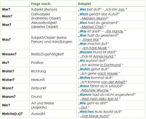 010-160-Deutsch Fragen Und Antworten