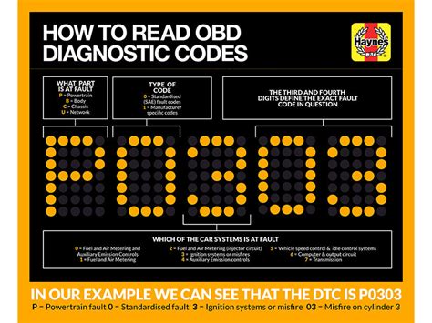 01242 vw fault code.  Understand how the 01242 trouble code affects your Volkswagen...