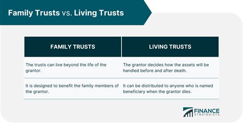 013 The Difference Between Trusts and Family Limited …