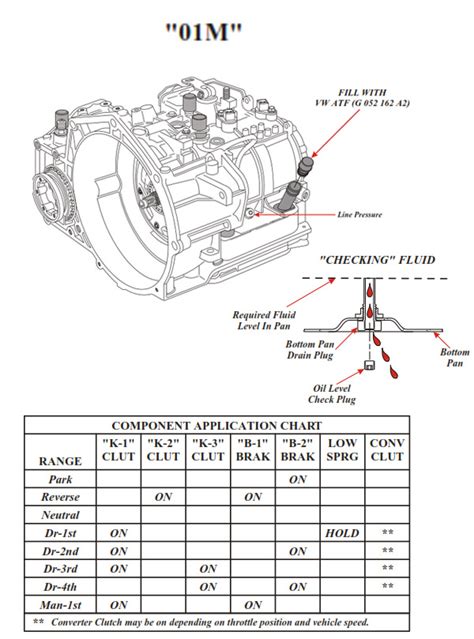 01m Transmission Reverse Problems Pdf Download