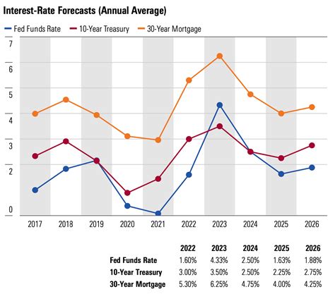 02 - Interest Rates B3