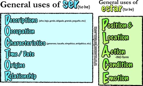 02 Ser vs Estar Using both with a change in meaning Señor Jordan