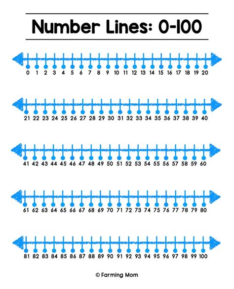 020 Open Number Lines 0100 Printable Math Resource Learning & School