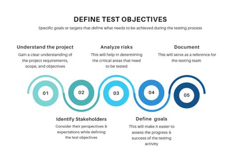 020-100 Test Objectives Pdf