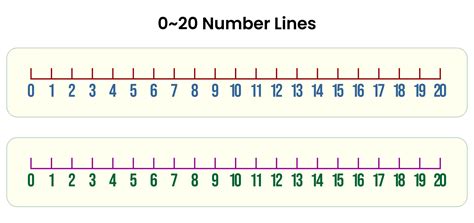 020NumberLine.pdf