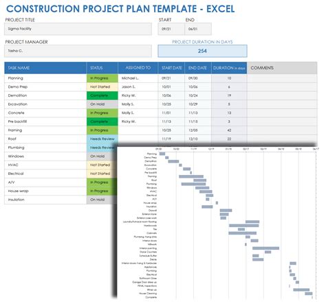 021 Template Ideas Construction Project Excel Management For Earned