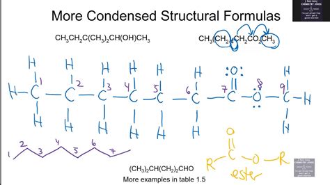 03 Condensed Structural Formulas & Skeletal Structures YouTube