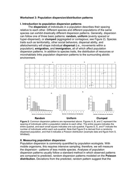 03 Dispersion patterns