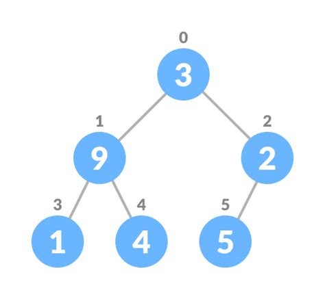 03 Sorting Algorithms - HackMD