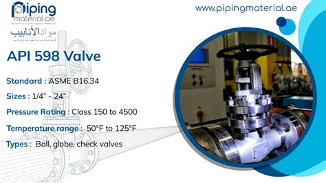 03 Api 598 2016 Valve Inspection And Testing