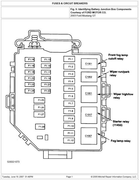 2003 Ford Mustang fuse box diagram. The 2003 Ford Mustang has 2 different fuse boxes: Passenger compartment fuse panel diagram. Power distribution box diagram. Ford Mustang fuse box diagrams change across years, pick the right year of your vehicle:. 