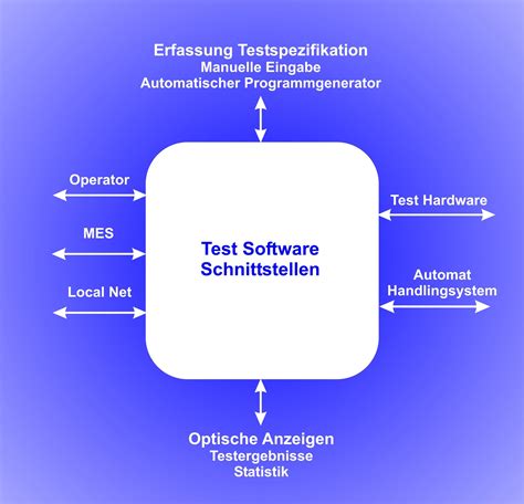 030-100 PDF Testsoftware