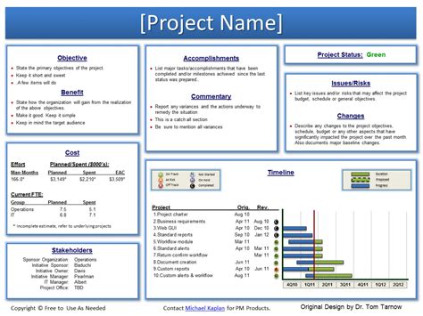 039 Template Ideas Project Status Report Sample Excel with One Page