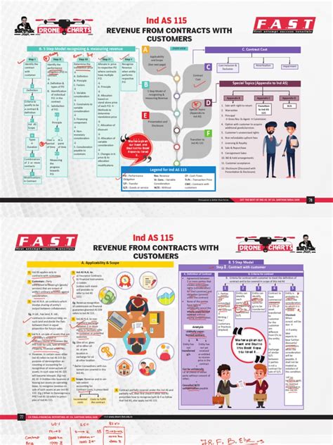 04 IND AS DC 3.2 Print PDF Revenue Business - Scribd