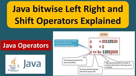 04.Bitwise Operators in Java Part 2 - YouTube