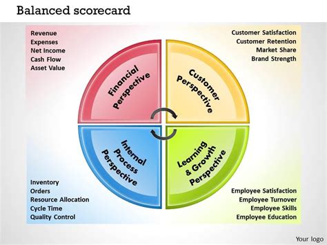 0414 Balanced Scorecard Template Powerpoint Presentation 2 PowerPoint