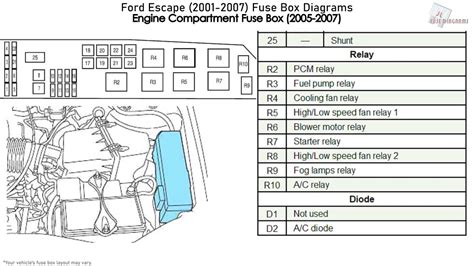05 ford escape owners manual fuse box. - Réseaux et programmes de communication interne.