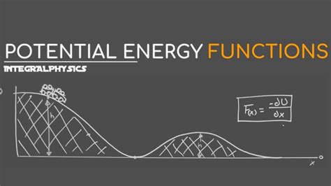 05 Potential Energy Functions Physics Libretexts Potential In Science - Potential In Science