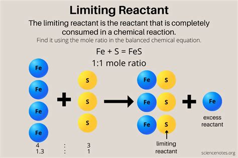 06 Limiting Reactant