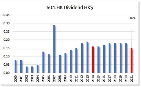 0604: Shenzhen Investment Limited - Summary Jitta