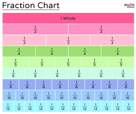 07 As A Fraction