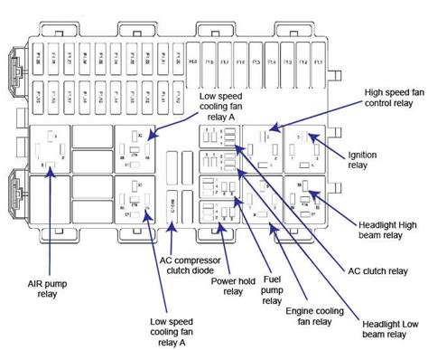 Passenger compartment fuse panel diagram Power distributio
