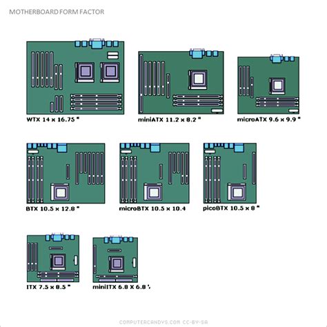071 Types of PC Mainboard COMPUTERCANDYS