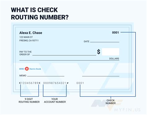You can look for the aba routing transit number for your che
