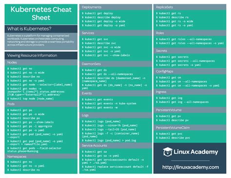 07182019 es Cheat Sheet What is