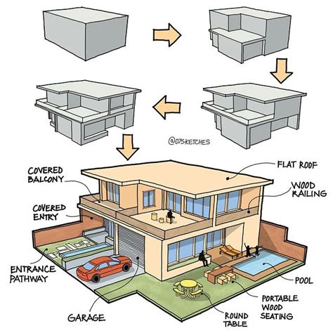 07sketchesArchitecture&Design on Instagram "Earthquake resistant