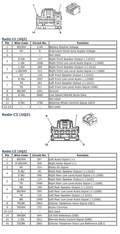 Our comprehensive 1999 GMC Sierra 2500 radio wi
