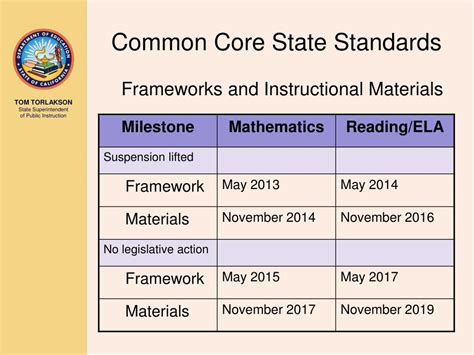 0815AI Common Core State Standards