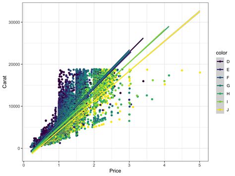 08exc. Multivariate plotting - GitHub Pages - coolestguyplanet.net
