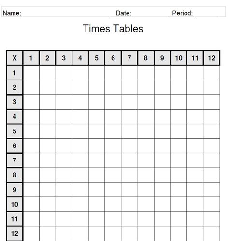 09 Blank Multiplication Chart