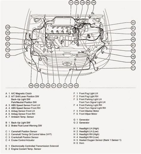 09 esquema de cableado de toyota corolla s. - Oxford english guide for class 12.