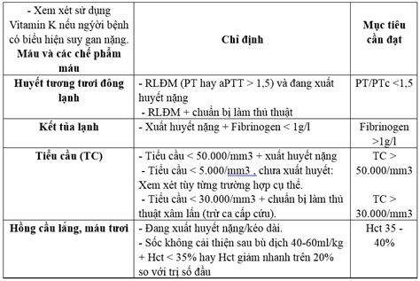 09 kết quả điều trị sốc sốt xuất huyết dengue bằng dung dịch ...